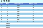 World Junior Wushu Championships 2016 Boys Nandao B Results